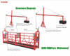 ZLP630 Steel Suspended Platform Safety Working Suspended Access Platform